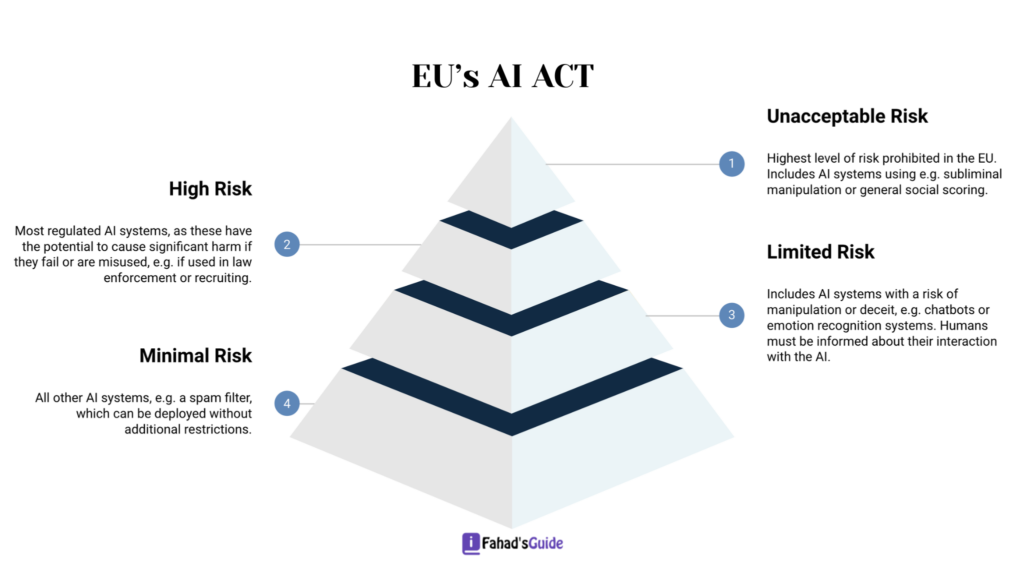 European-Union's-AI-ACT