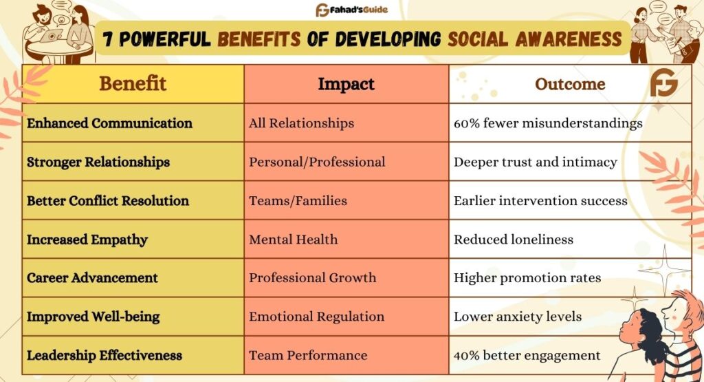 7 powerful benefits of social awareness